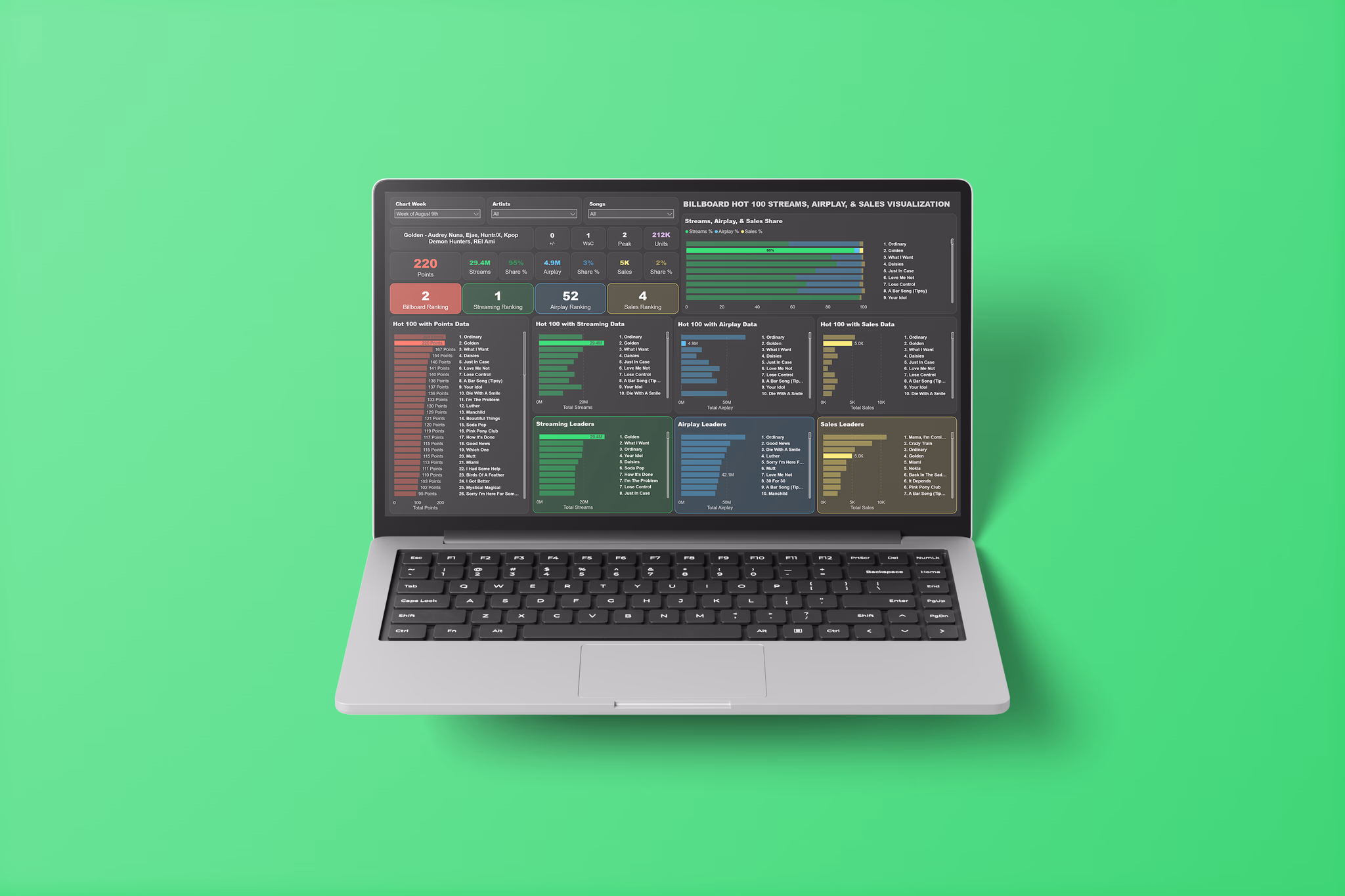 Music Industry Analytics Dashboard