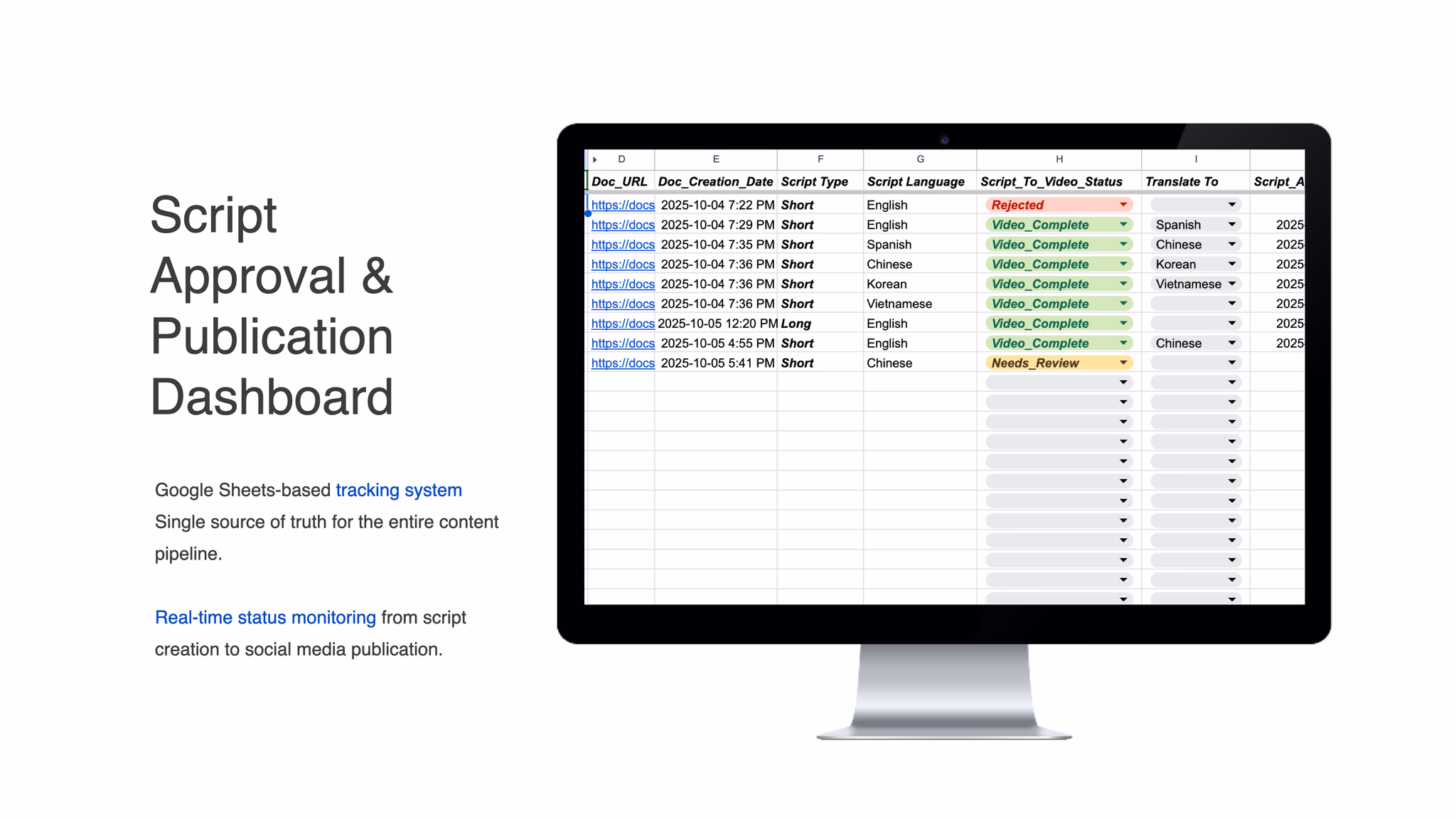 Script approval and publication dashboard