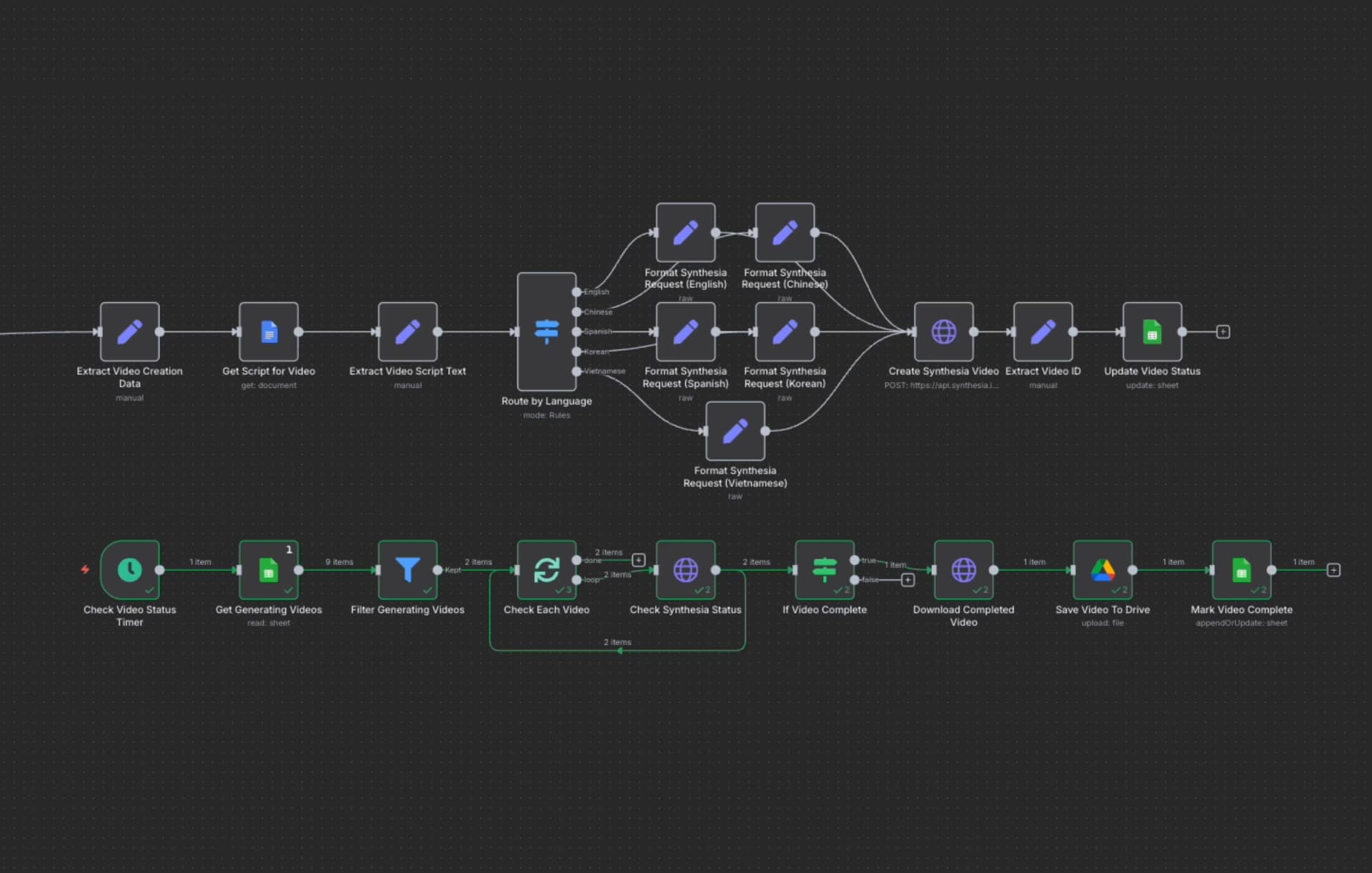 AI Video Generation Process