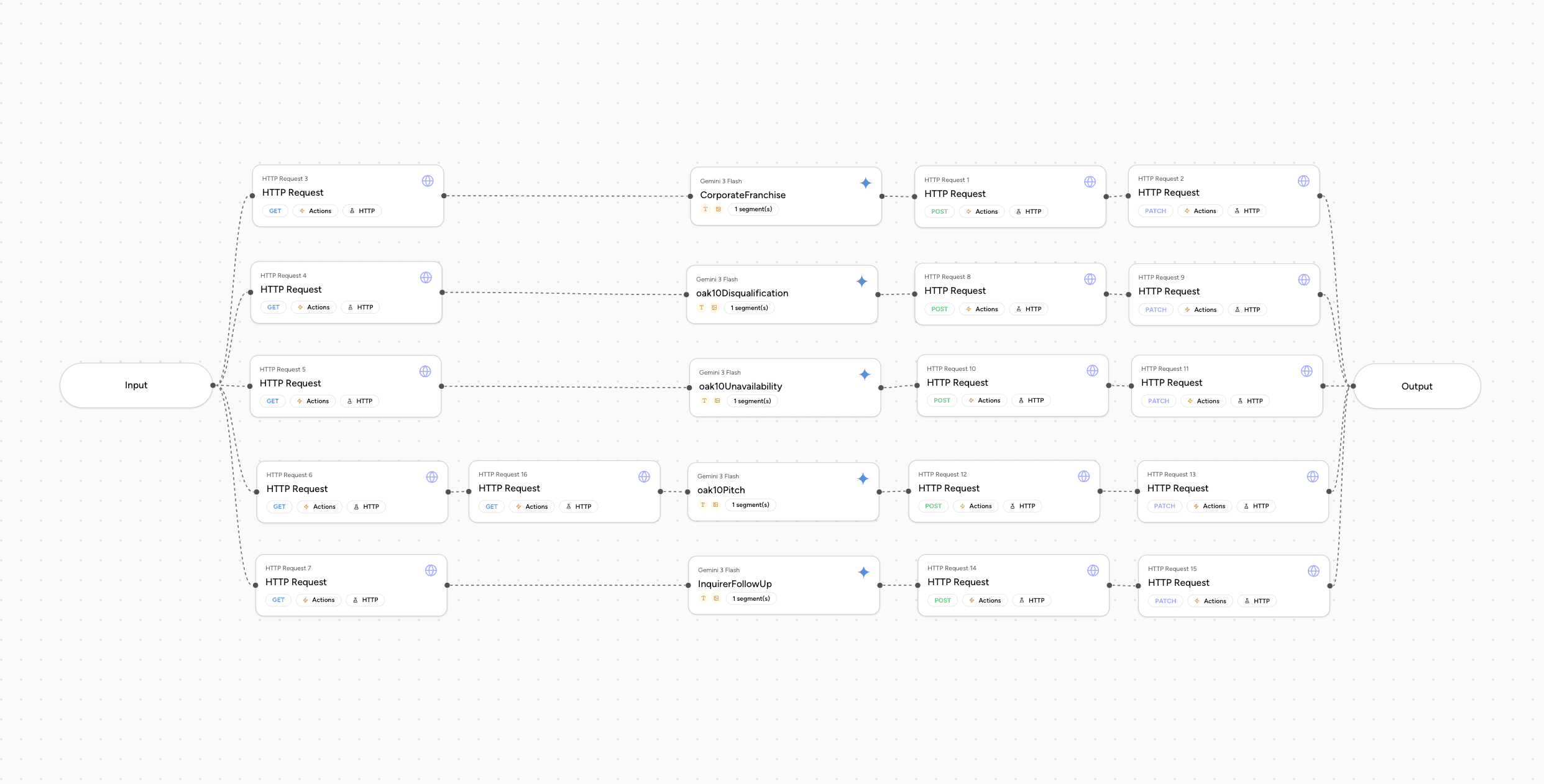 Group sales automation dashboard view showing the outreach preparation agent and generated email draft workflow
