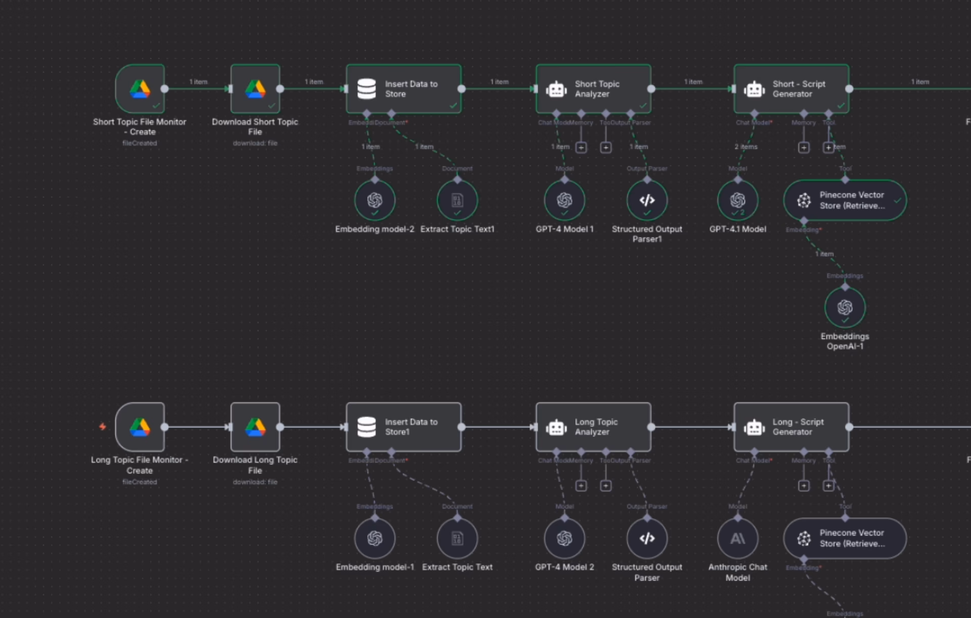 Navigate IDD retrieval augmented script generation workflow