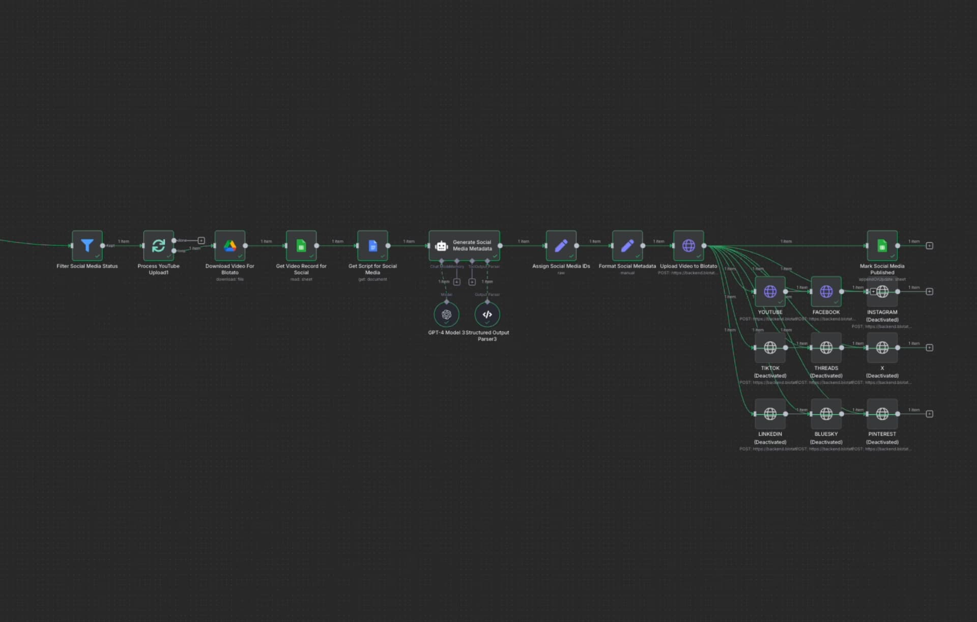Navigate IDD social media distribution workflow for approved education videos